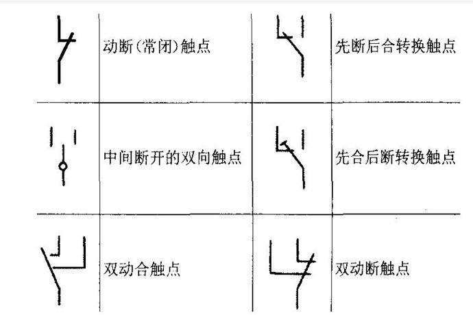 【实用知识】继电器符号大全！