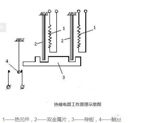 关于热继电器结构示意图及工作原理