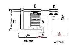 关于电磁继电器的基本原理及构造分析