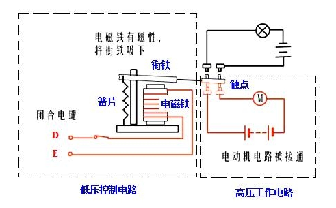 电磁继电器的结构及工作原理