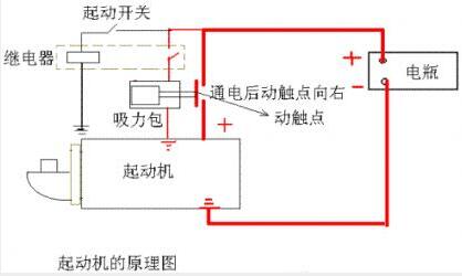 关于继电器的几种测试方法