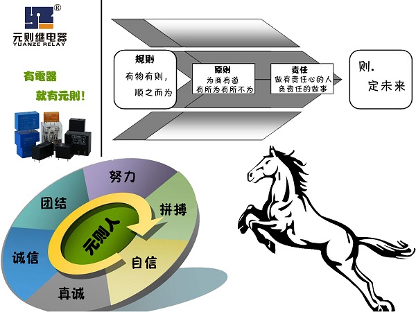 东莞小功率继电器再便宜,质量差也是白搭